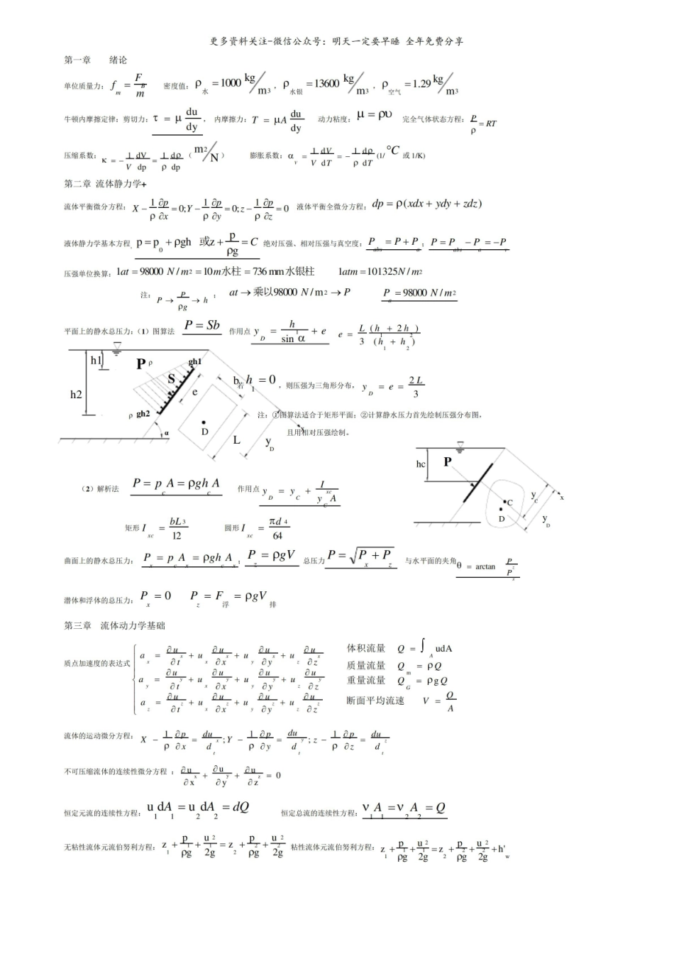 流体力学复习要点(计算公式).pdf_第1页