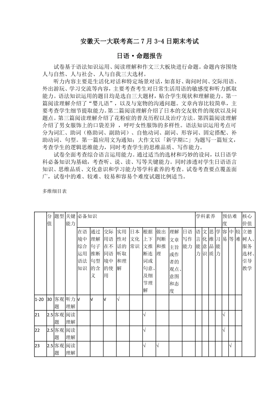 日语-安徽高二7月3-4日期末考试命题报告.pdf_第1页