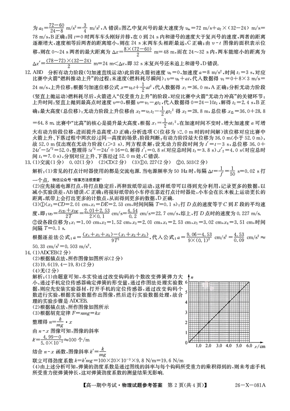 扫描件_物理参考答案提示及评分细则.pdf_第2页