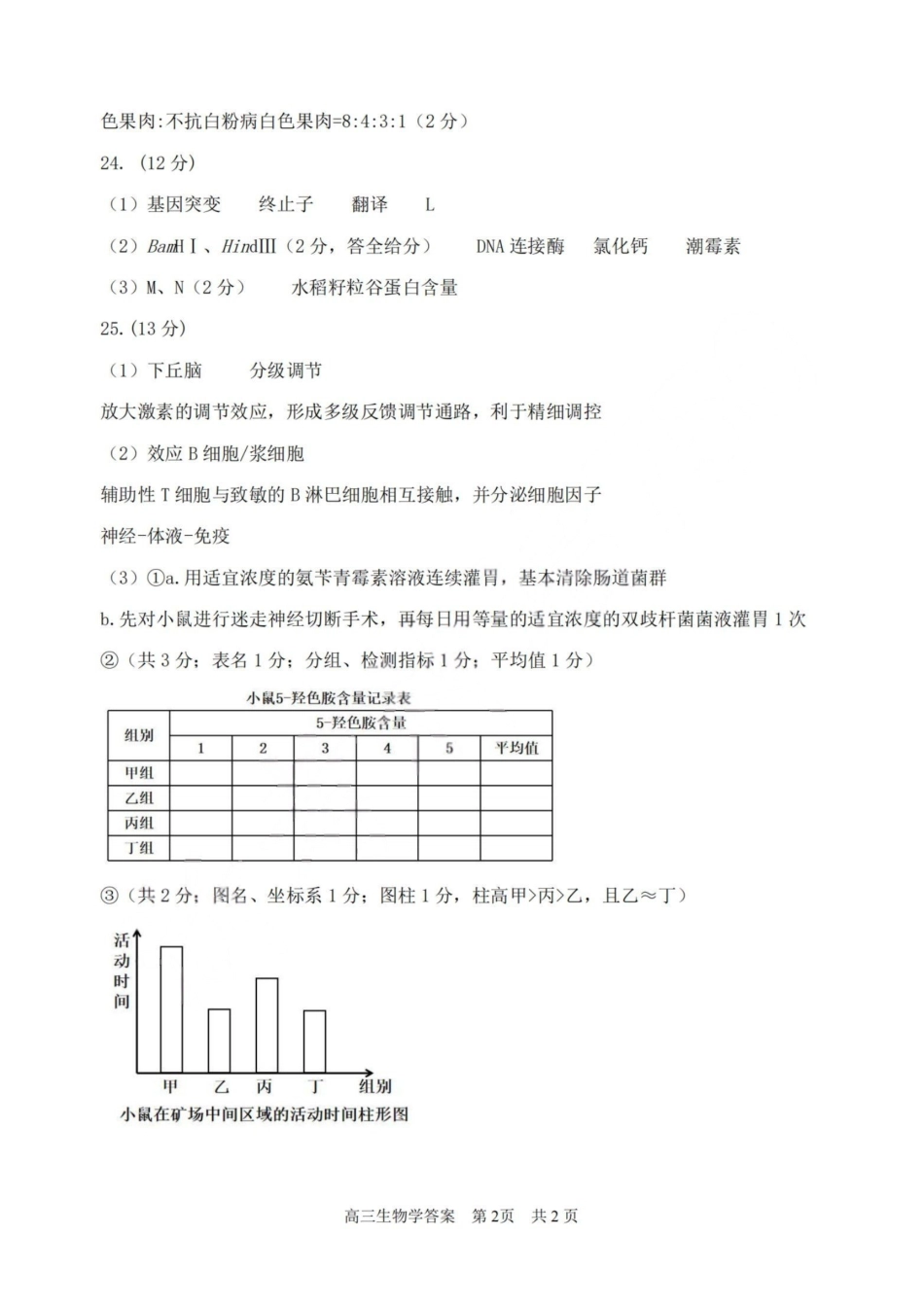 生物试题答案浙江省丽水、湖州、衢州2025年月三地市高三教学质量检测(湖丽衢一模)(.5-.7).pdf_第2页