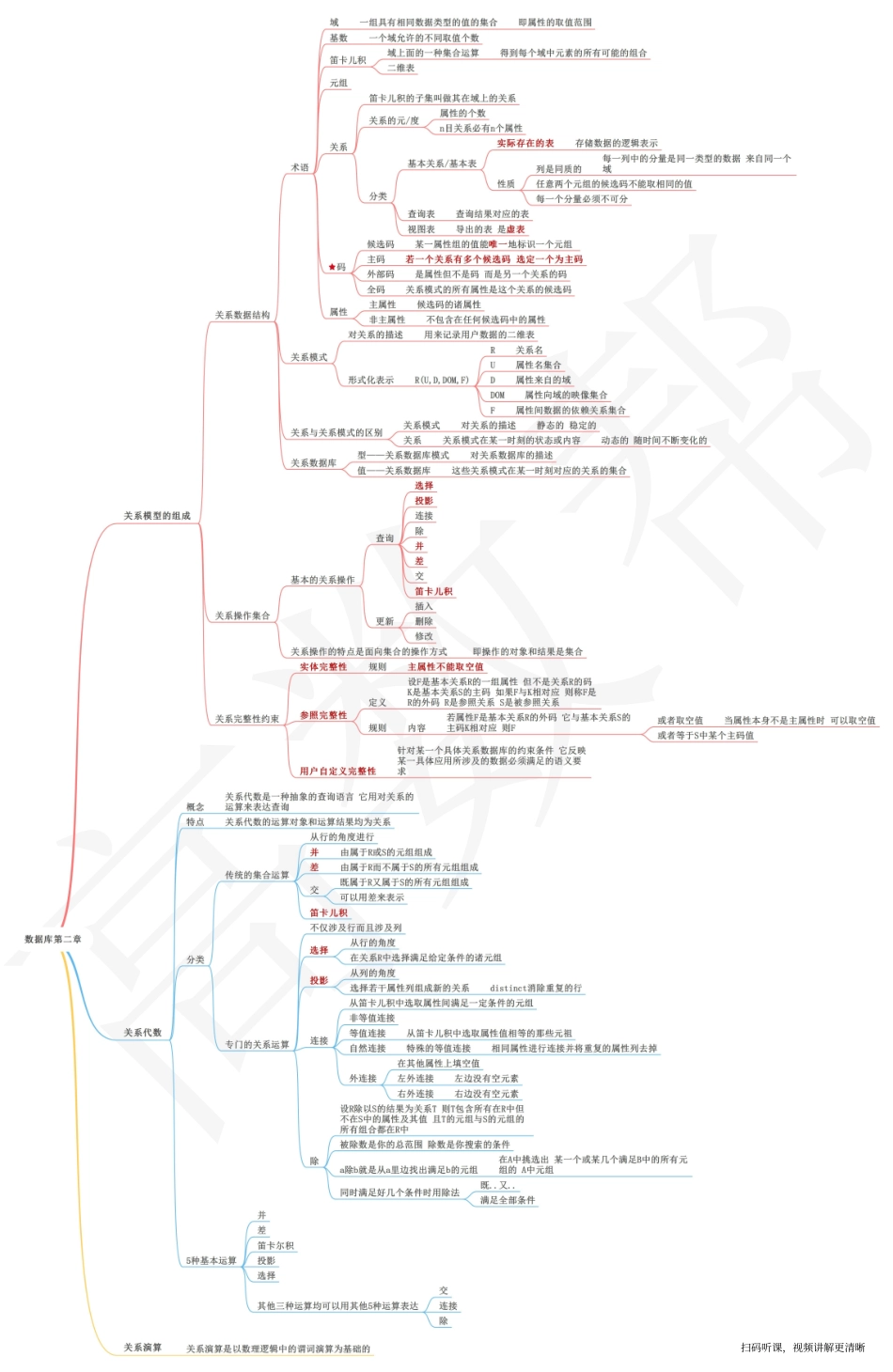 数据库第二章关系数据库.pdf_第1页