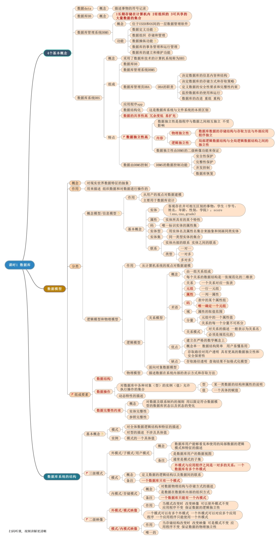 数据库第一章 数据库系统概论.pdf_第1页
