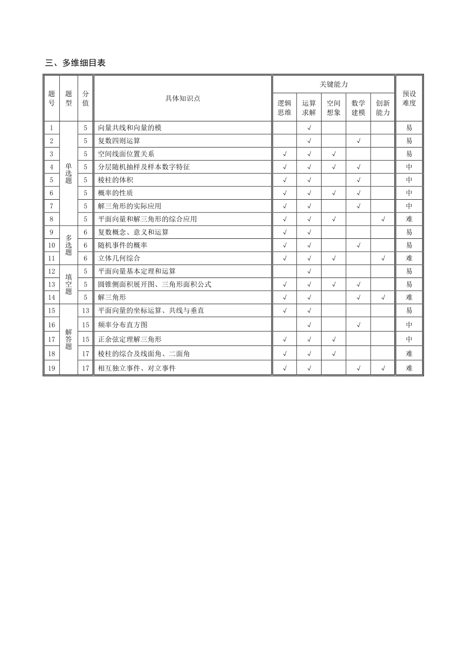 数学安徽高一7月-2日期末考试命题报告.pdf_第2页