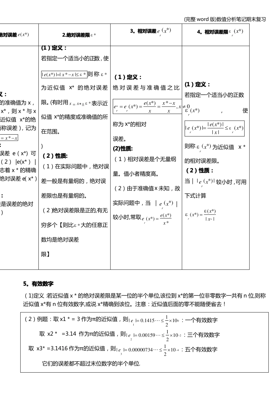 数值分析笔记期末复习笔记.pdf_第2页