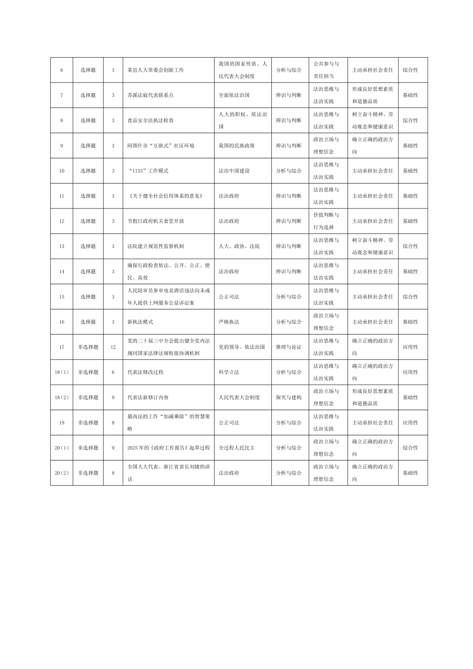 思想政治安徽高一7月-2日期末考试命题报告.pdf_第2页