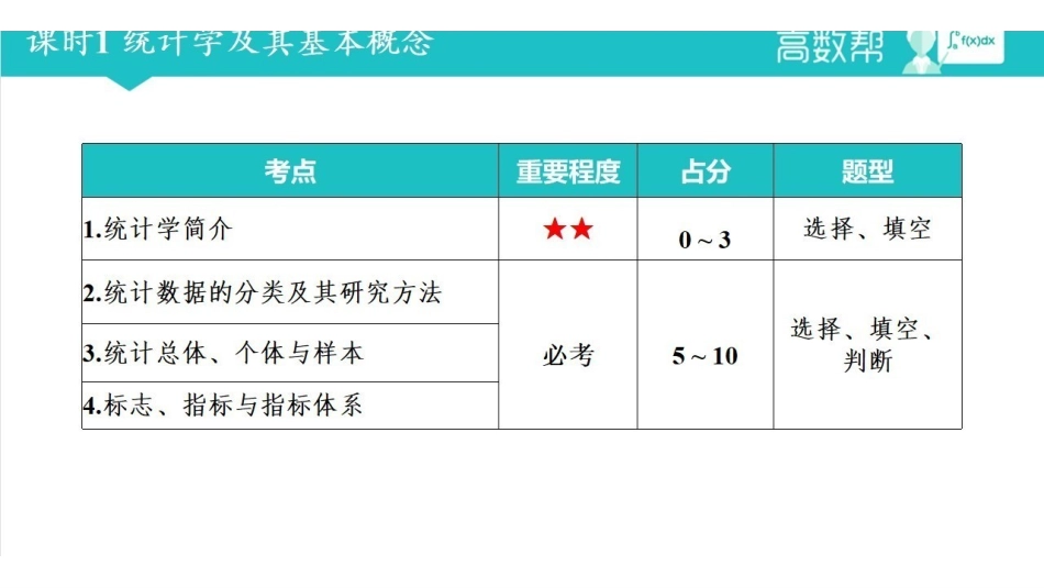 统计学  课时1.pdf_第2页