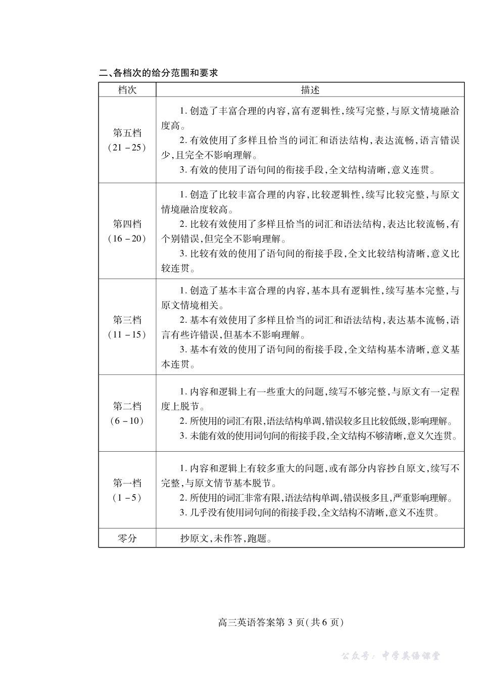 潍坊市2026届高三上学期11月阶段性诊断监测英语答案.pdf_第3页