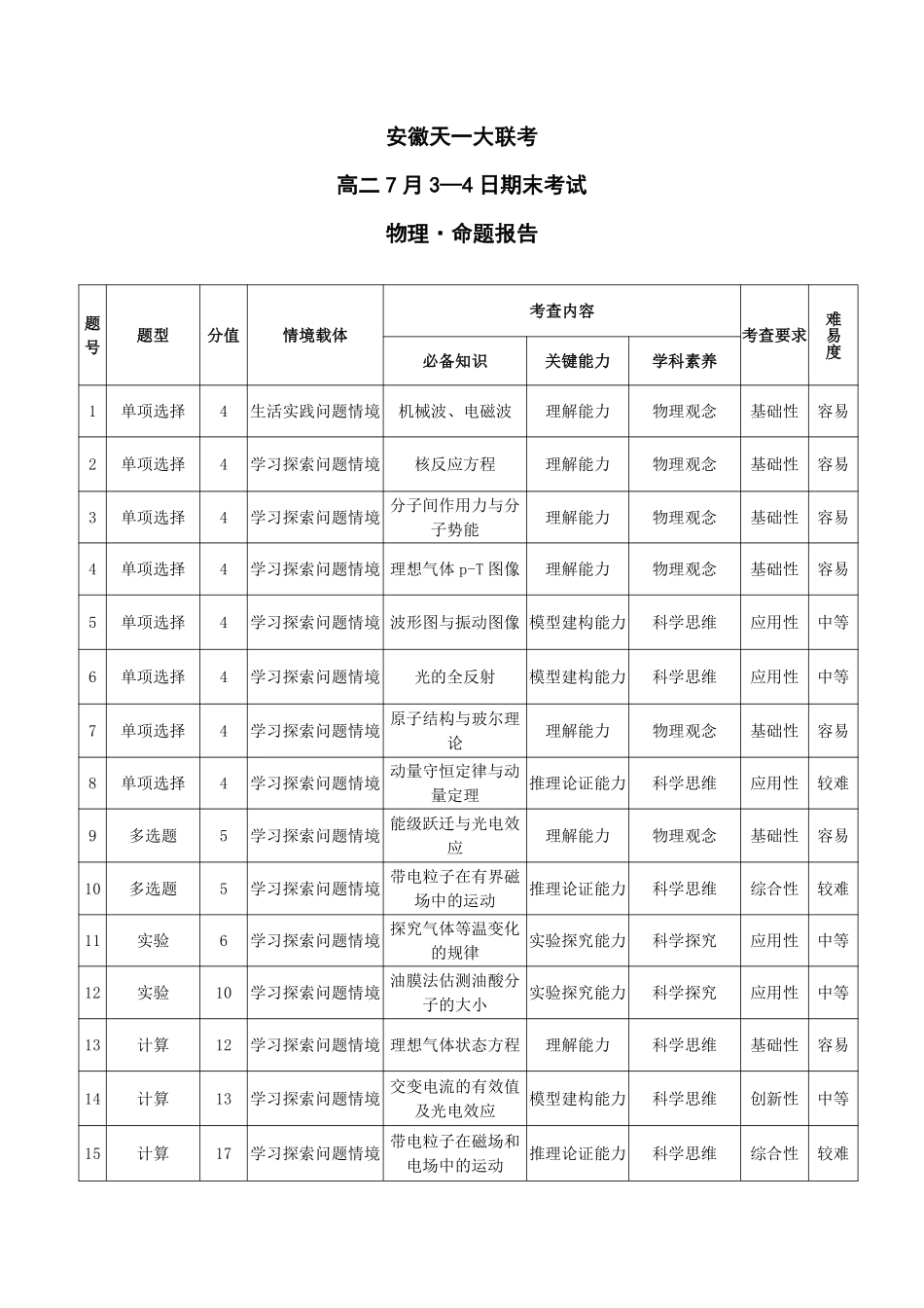 物理-安徽高二7月3-4日期末考试命题报告.pdf_第1页