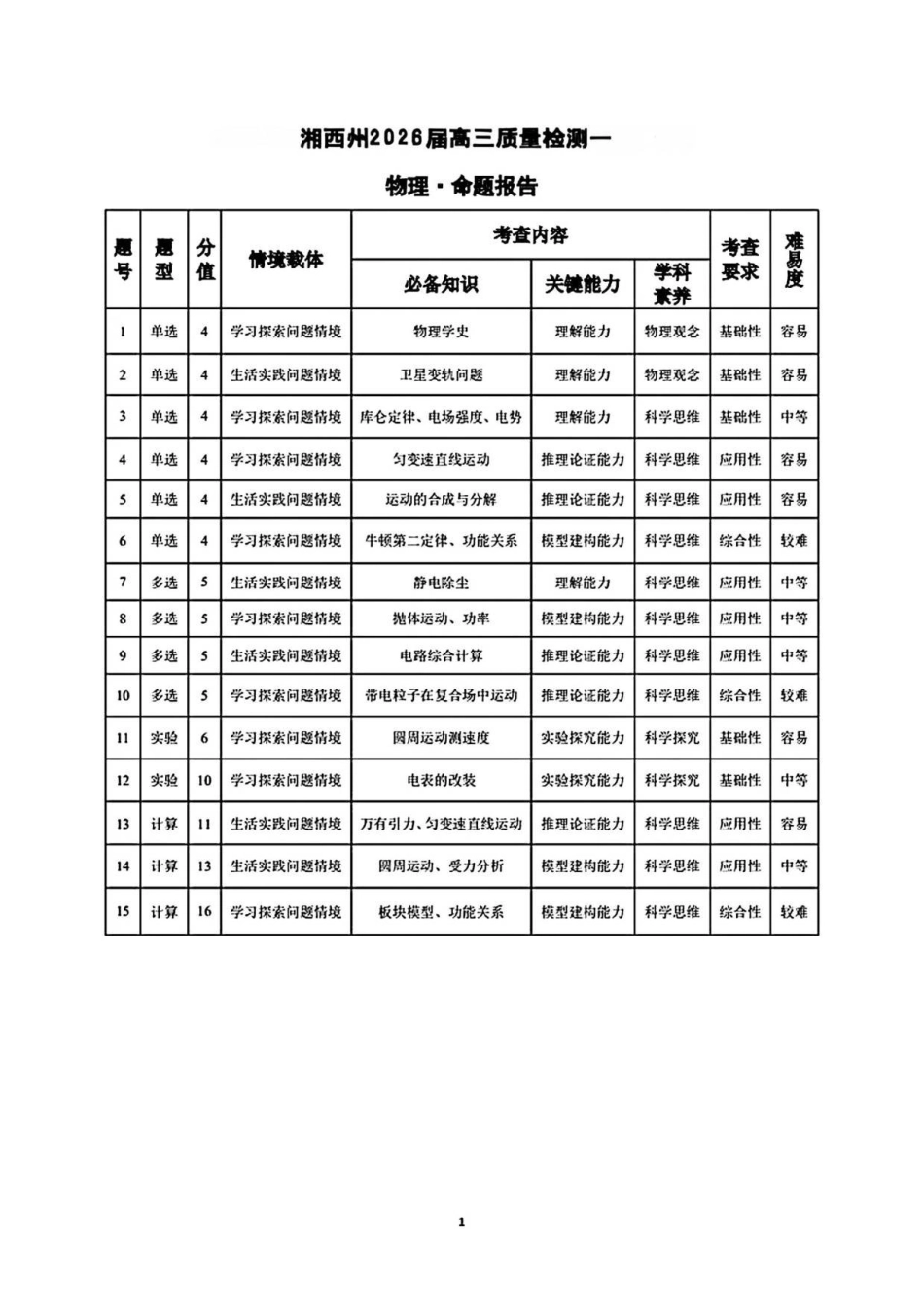 物理试卷命题报告天一大联考2025-2026学年(上)高三质检(一).pdf_第1页