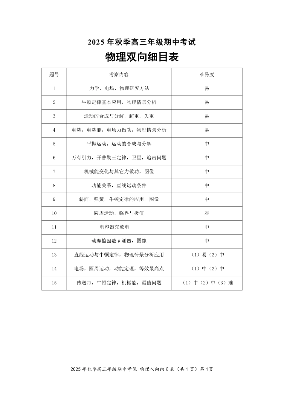 物理试卷双向明细目表湖北省鄂东南教育联盟2025年秋季高三年级期中考试(.3-.4).pdf_第1页