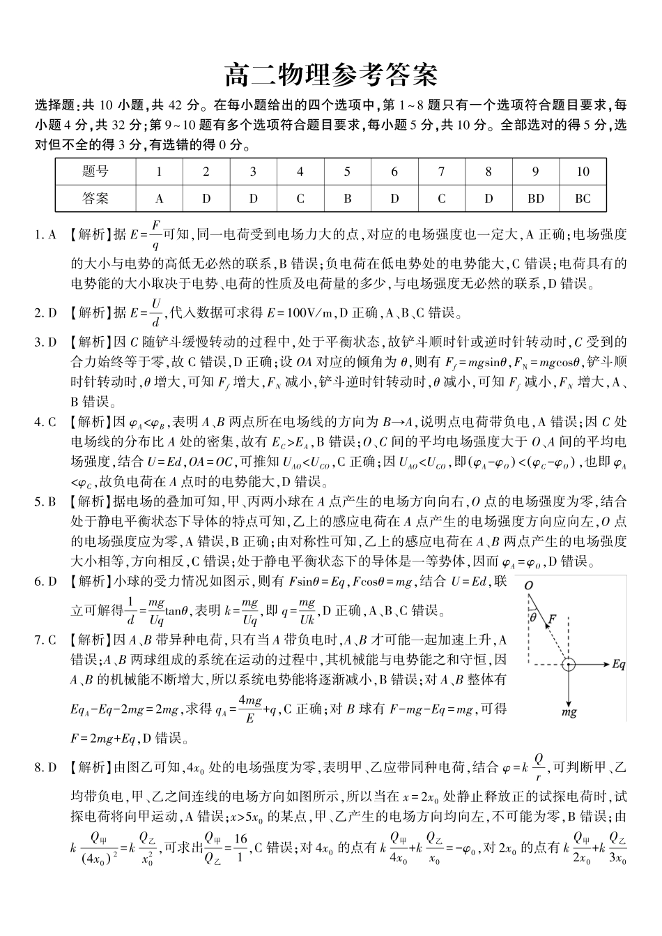 物理试题卷答案【高二】安徽省皖江名校联盟2025-2026学年高二上学期0月阶段考(0.23-0.24).pdf_第1页