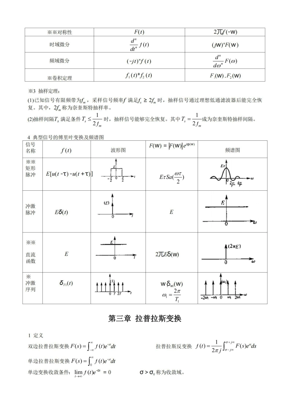 信号与系统-公式总结.pdf_第2页