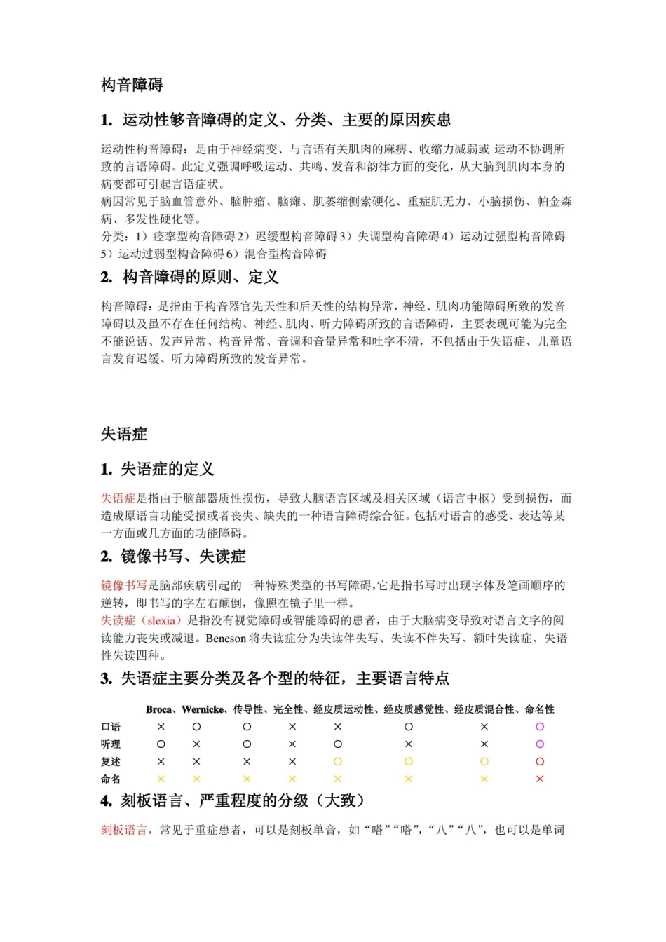 言语治疗学重点.pdf_第2页