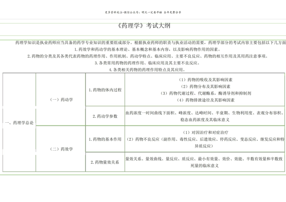 药理学考试大纲.pdf_第1页
