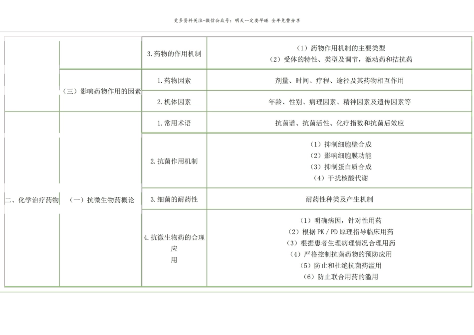 药理学考试大纲.pdf_第2页