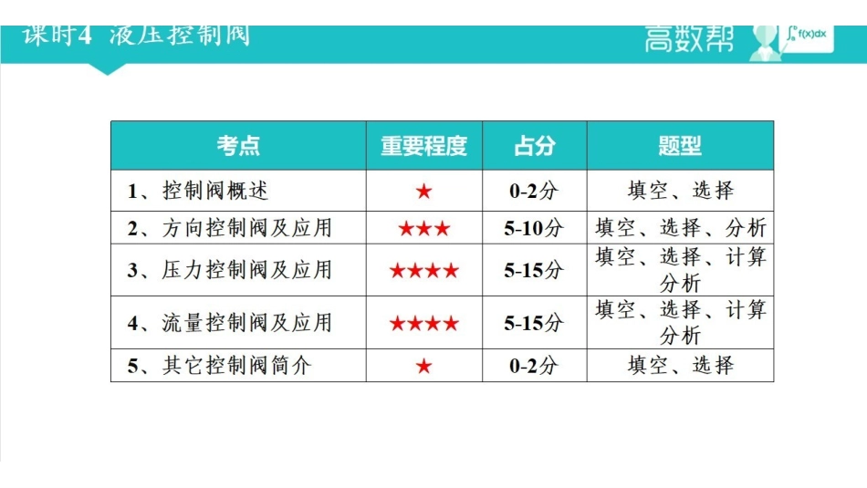 液压传动 第四讲.pdf_第2页