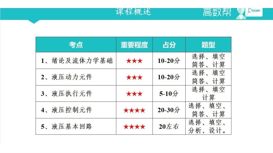 液压传动 第一讲.pdf_第2页