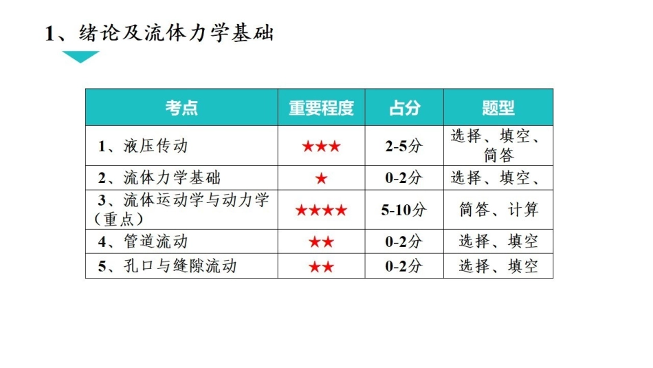 液压传动 第一讲.pdf_第3页