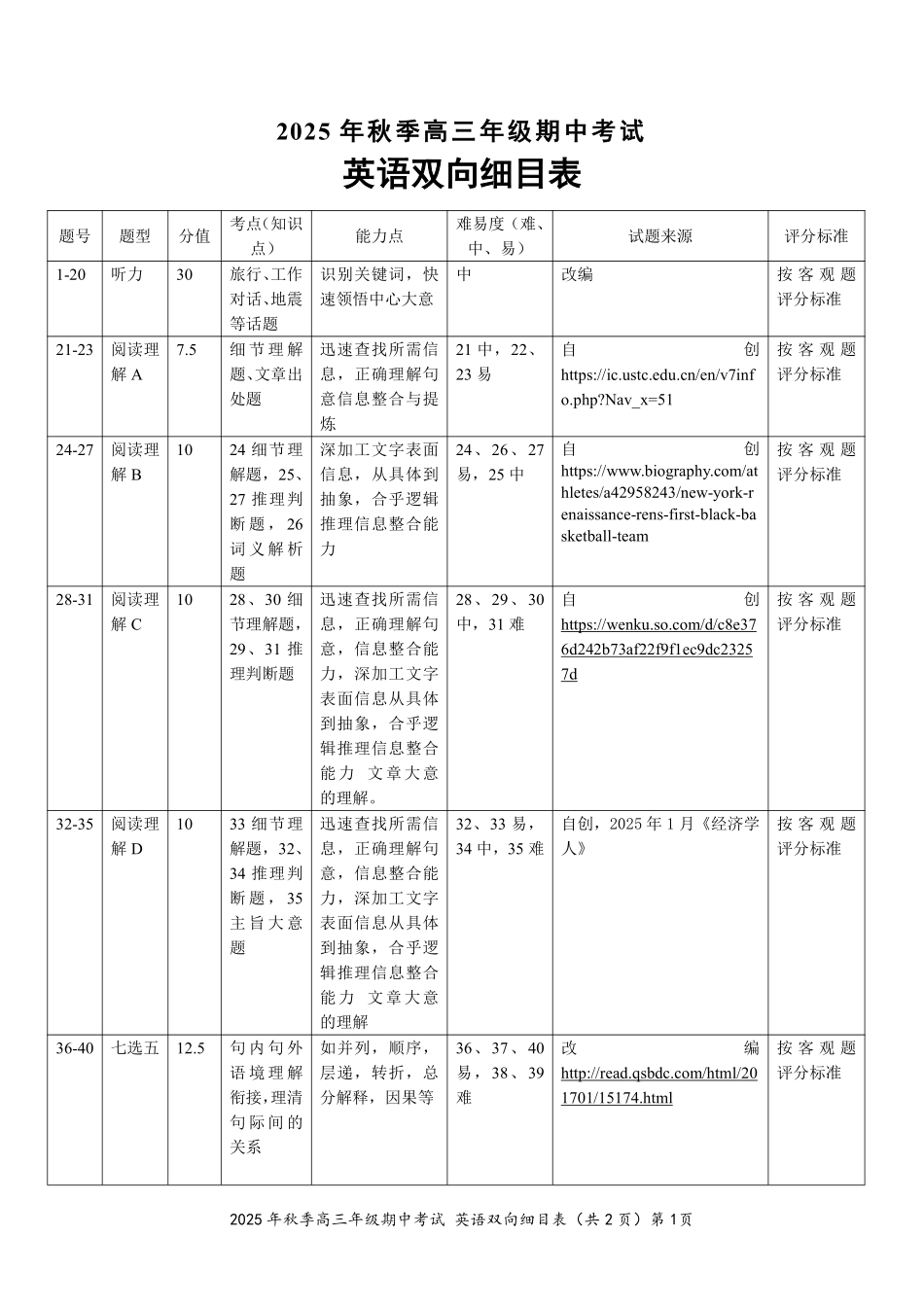 英语试卷双向明细目表湖北省鄂东南教育联盟2025年秋季高三年级期中考试(.3-.4).pdf_第1页