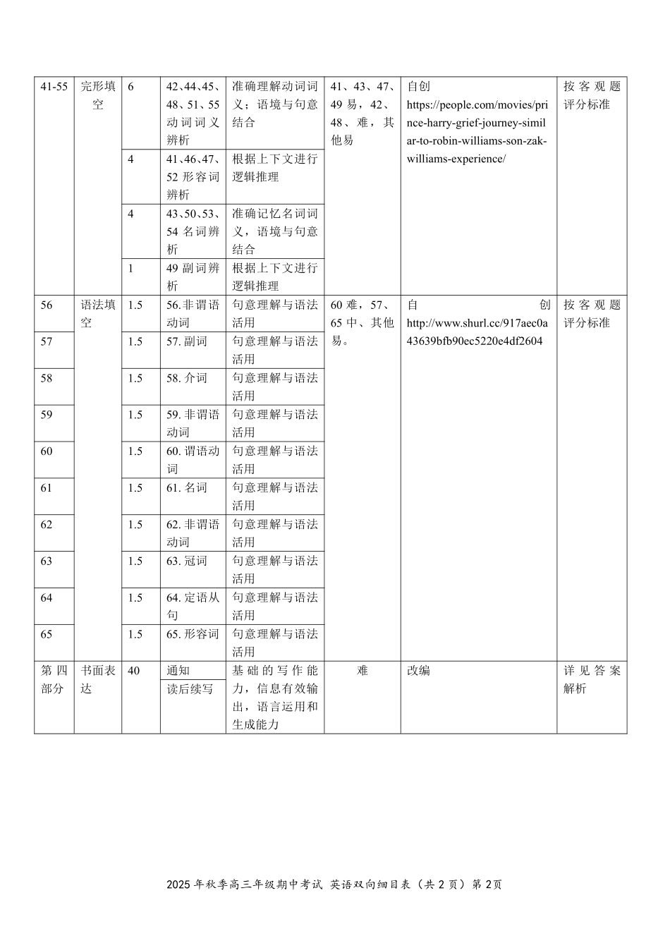 英语试卷双向明细目表湖北省鄂东南教育联盟2025年秋季高三年级期中考试(.3-.4).pdf_第2页