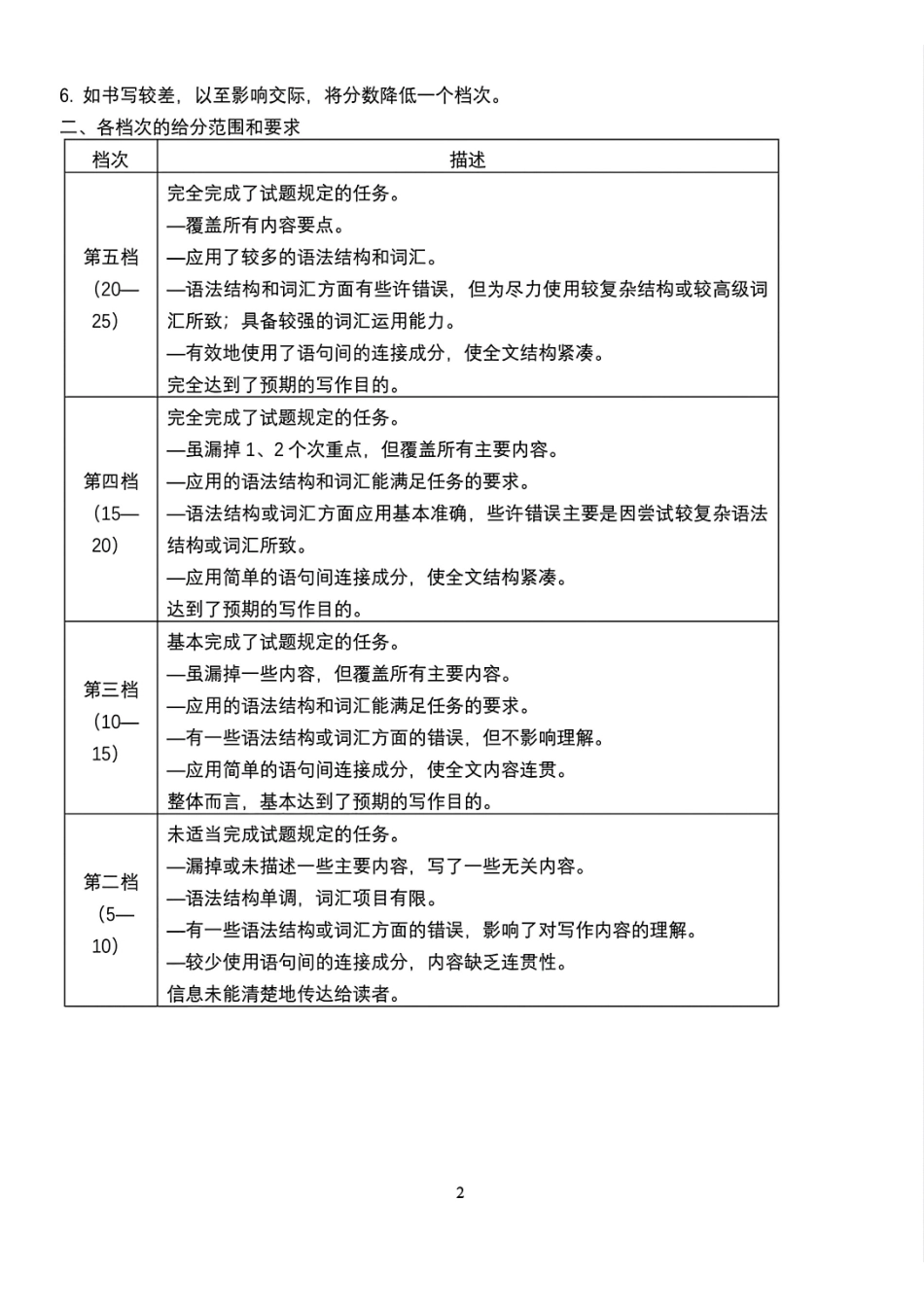 英语学科参考答案.pdf_第2页