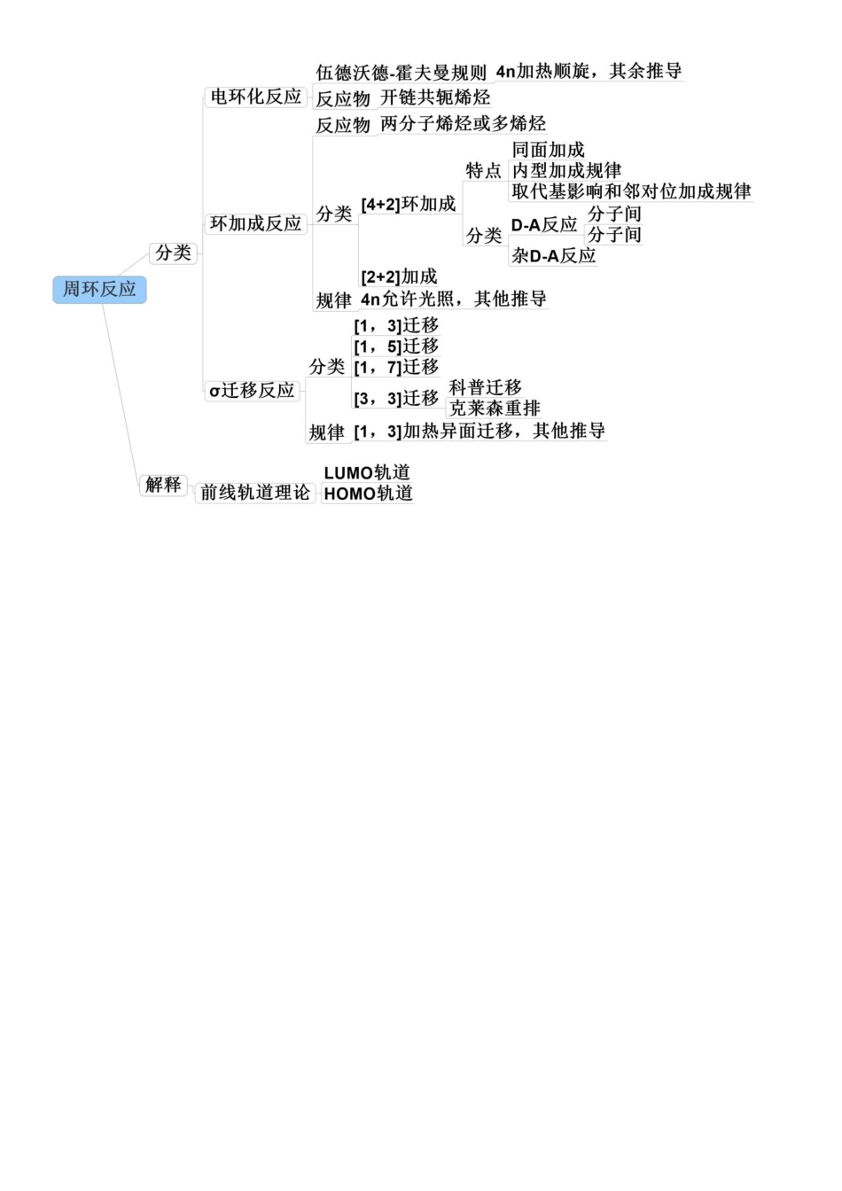 有机化学思维导图[精选.].pdf_第3页