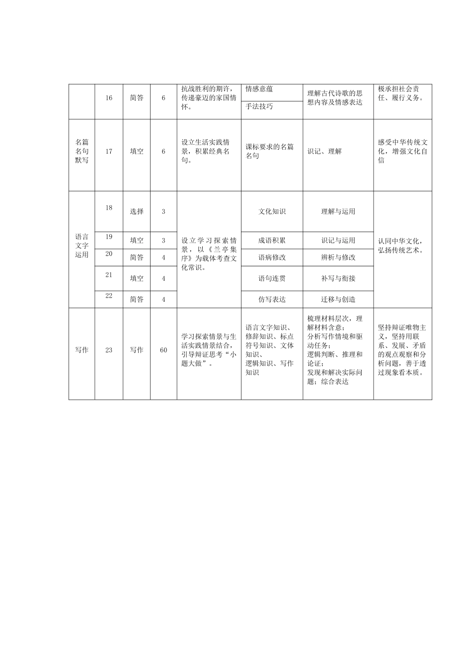 语文-安徽高二7月3-4日期末考试命题报告.pdf_第3页