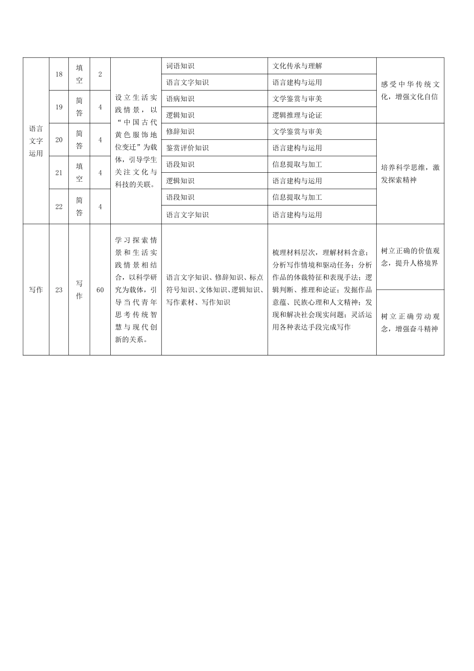 语文安徽高一7月-2日期末考试命题报告.pdf_第3页
