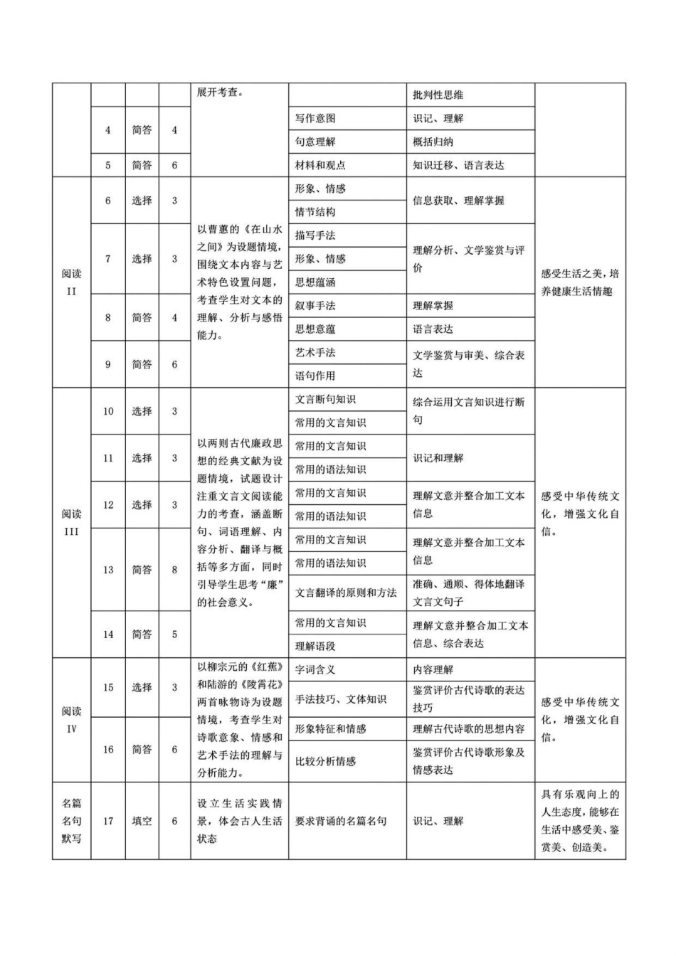 语文试卷命题报告湖南省天一大联考2025-2026学年(上)湘一名校联盟高三质检(一)(湘西州一模)(0.29-0.30).pdf_第2页