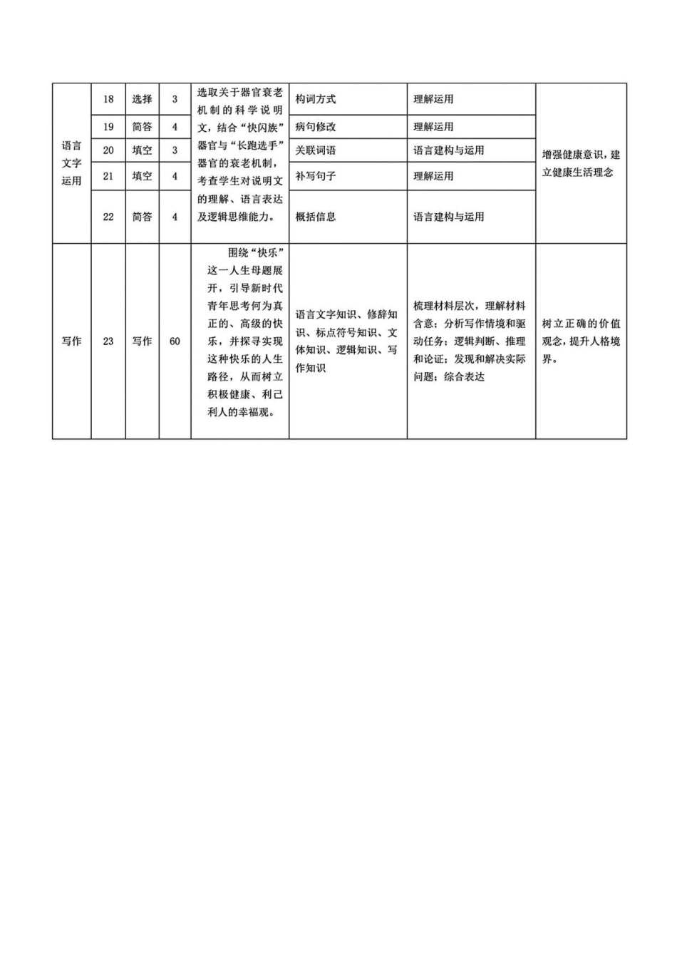 语文试卷命题报告天一大联考2025-2026学年(上)高三质检(一).pdf_第3页