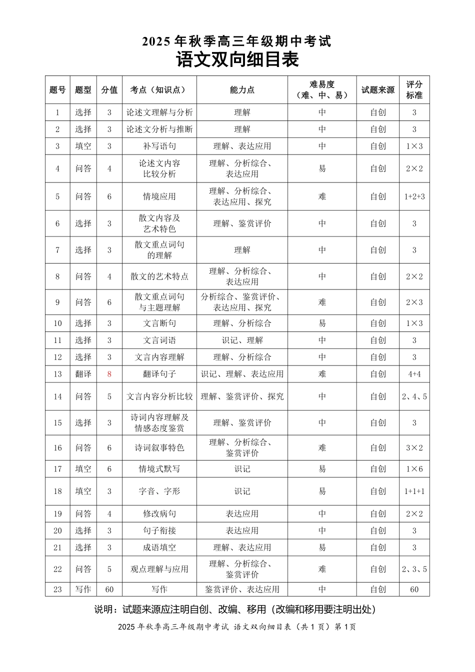 语文试卷双向明细目表湖北省鄂东南教育联盟2025年秋季高三年级期中考试(.3-.4).pdf_第1页