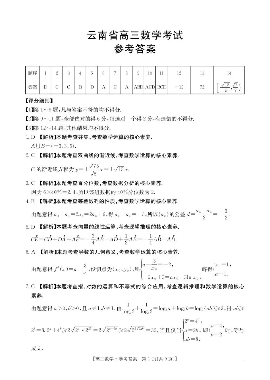 云南省百校联考2026届高三0月联考(26-56C)数学答案.pdf_第1页