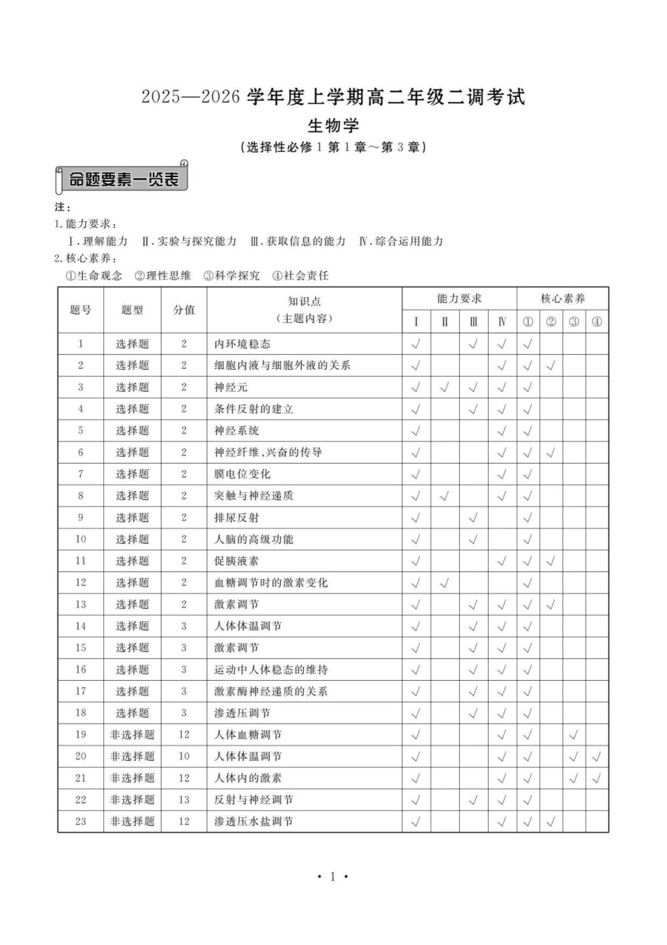 云南省多校2025-2026学年高二上学期0月月考生物答案.pdf_第1页