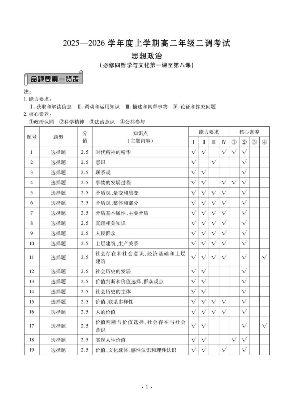 云南省多校2025-2026学年高二上学期0月月考政治答案.pdf_第1页