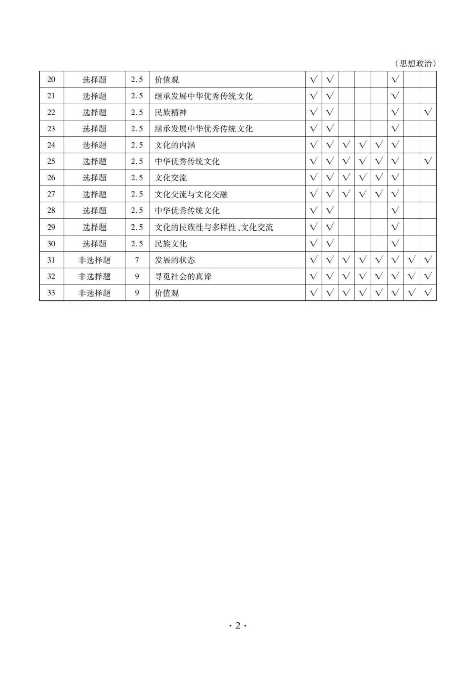 云南省多校2025-2026学年高二上学期0月月考政治答案.pdf_第2页