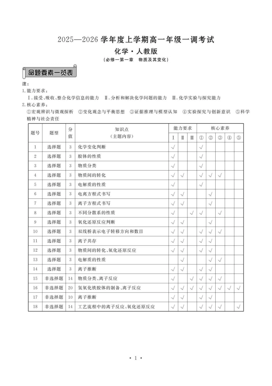云南省多校2025-2026学年高一上学期0月一调考试化学答案.pdf_第1页
