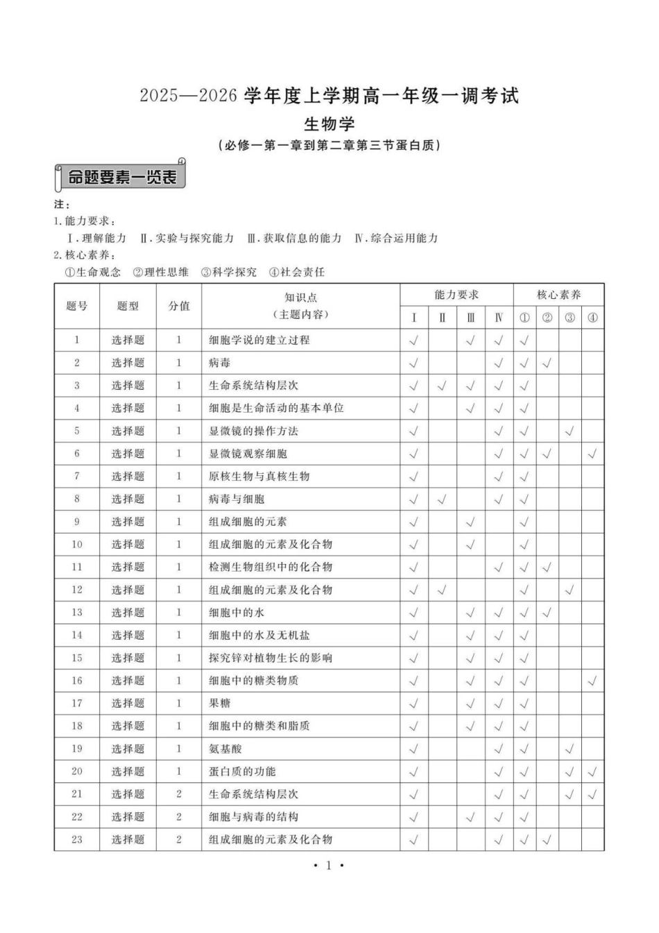 云南省多校2025-2026学年高一上学期0月月考生物答案.pdf_第1页