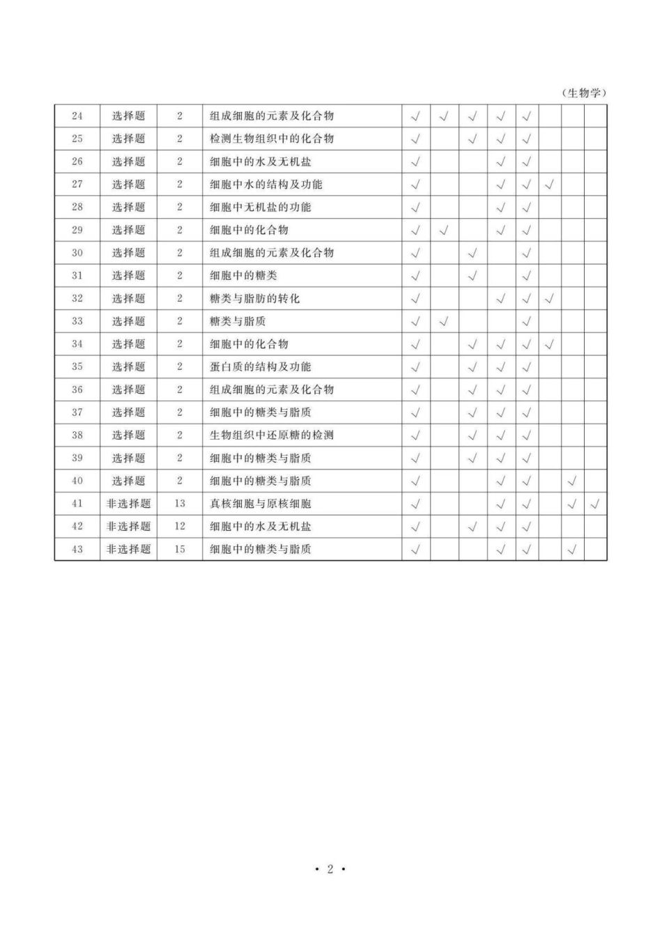 云南省多校2025-2026学年高一上学期0月月考生物答案.pdf_第2页