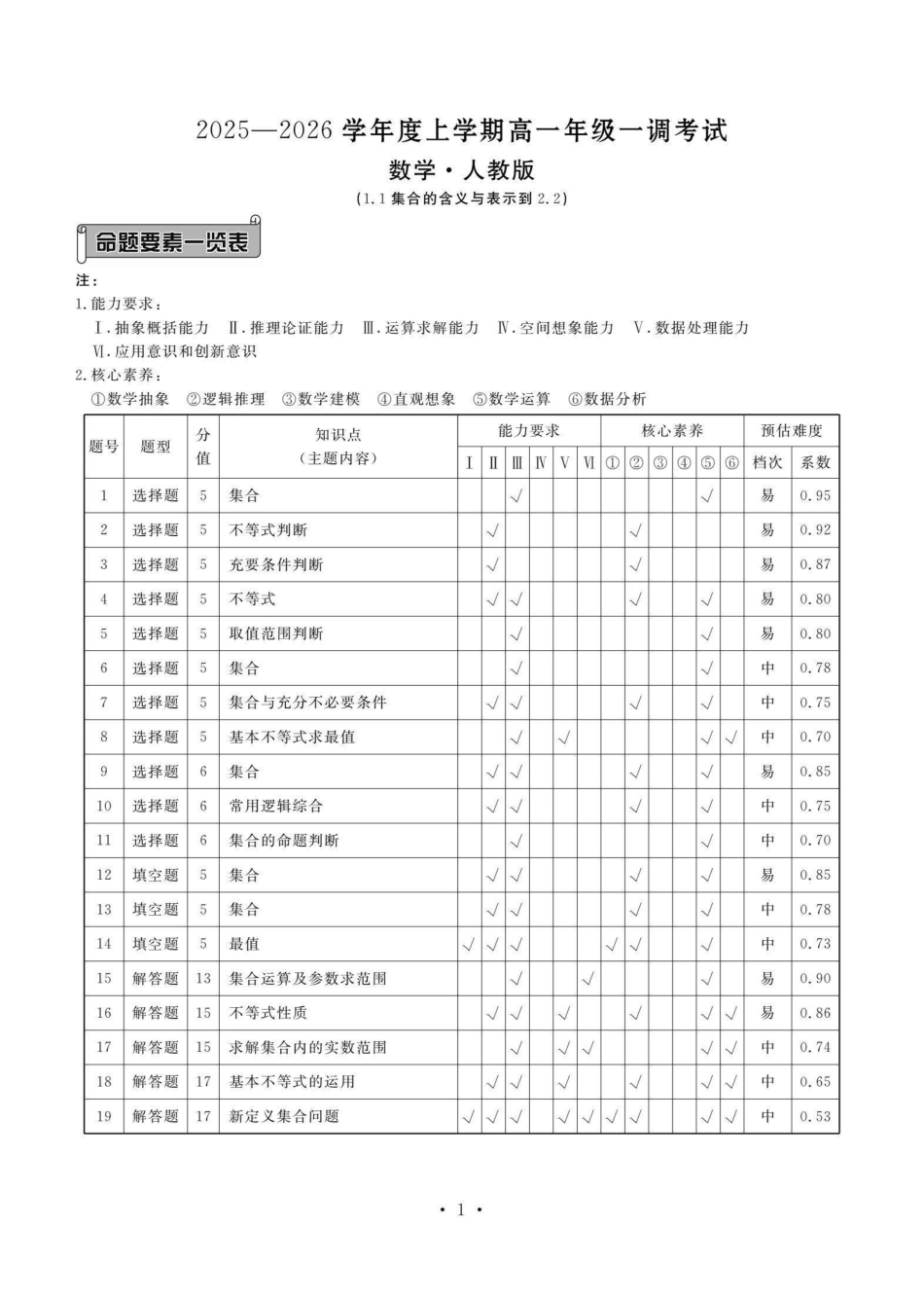 云南省多校2025-2026学年高一上学期0月月考数学答案.pdf_第1页