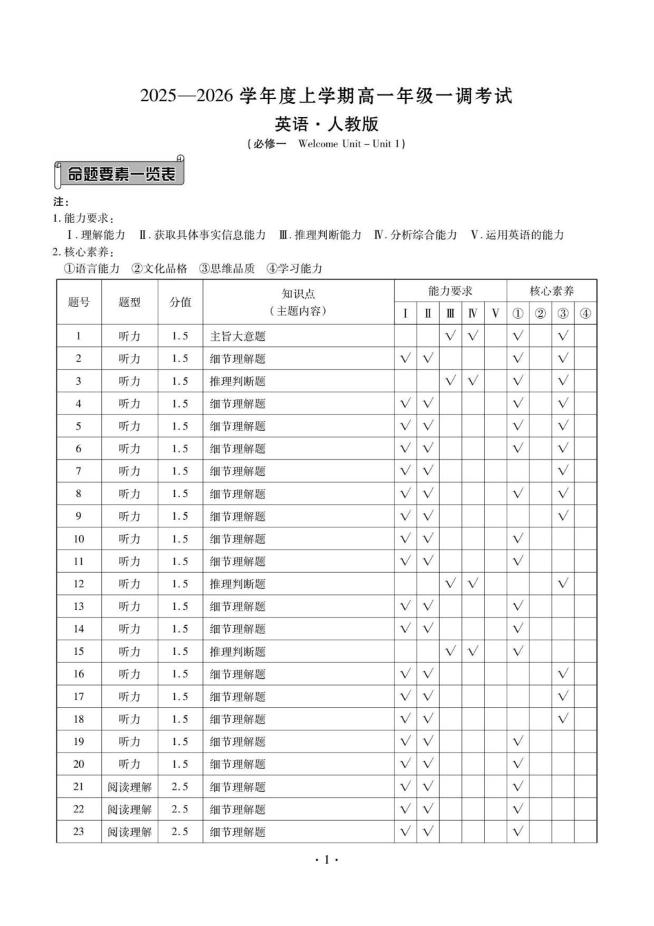 云南省多校2025-2026学年高一上学期0月月考英语答案.pdf_第1页