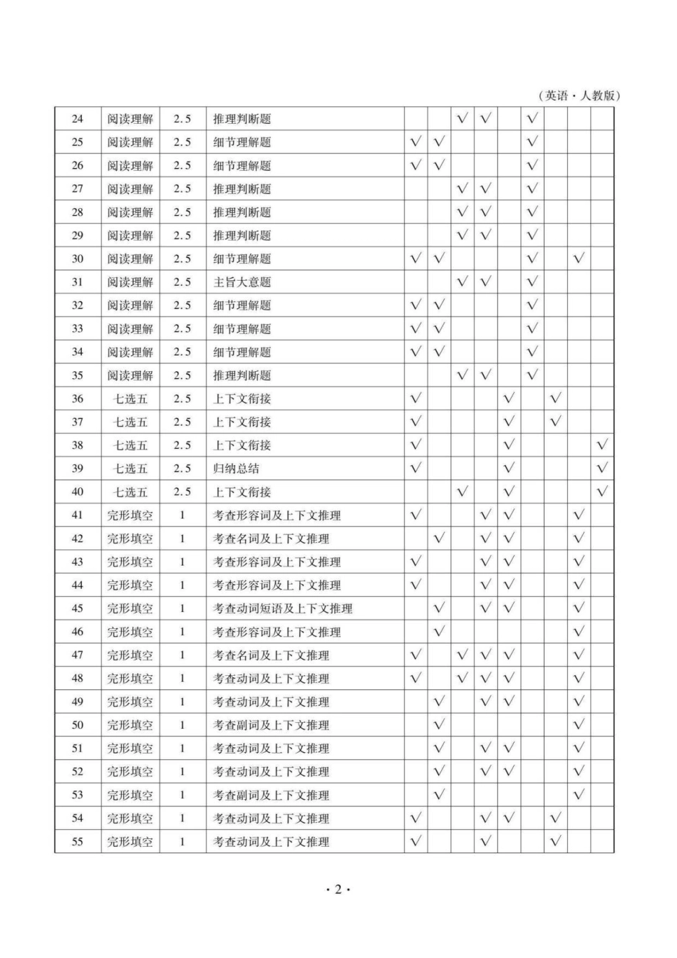 云南省多校2025-2026学年高一上学期0月月考英语答案.pdf_第2页