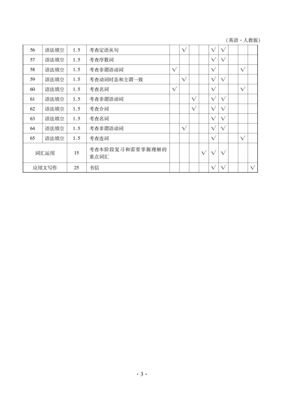 云南省多校2025-2026学年高一上学期0月月考英语答案.pdf_第3页
