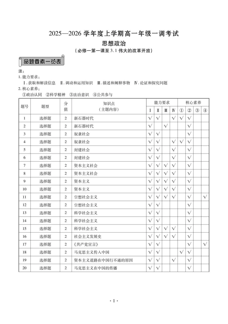 云南省多校2025-2026学年高一上学期0月月考政治答案.pdf_第1页