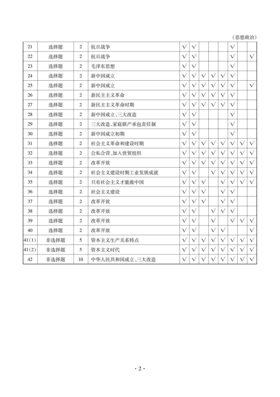 云南省多校2025-2026学年高一上学期0月月考政治答案.pdf_第2页