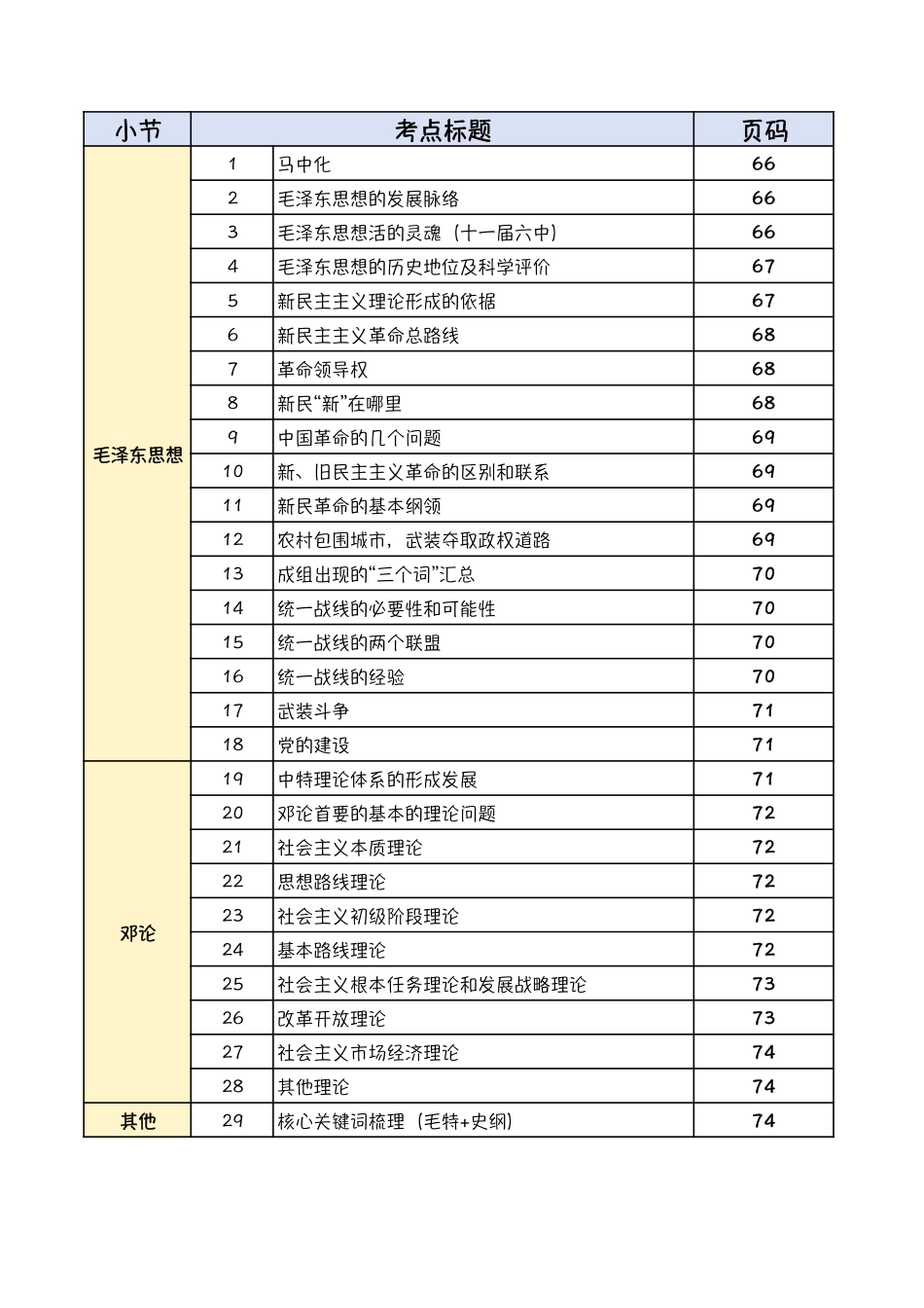 指哪背哪【毛特】.pdf_第1页