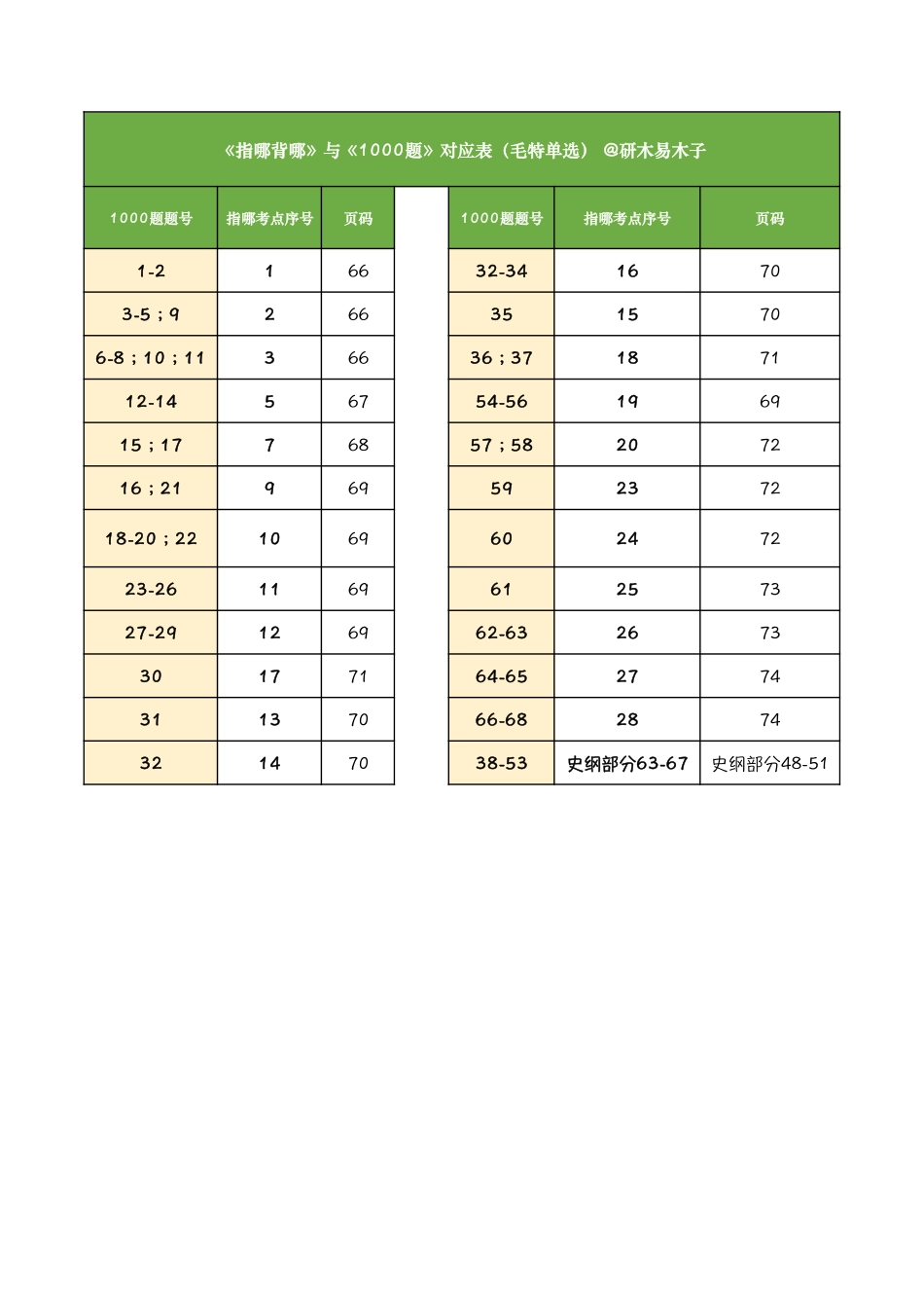 指哪背哪【毛特】.pdf_第2页