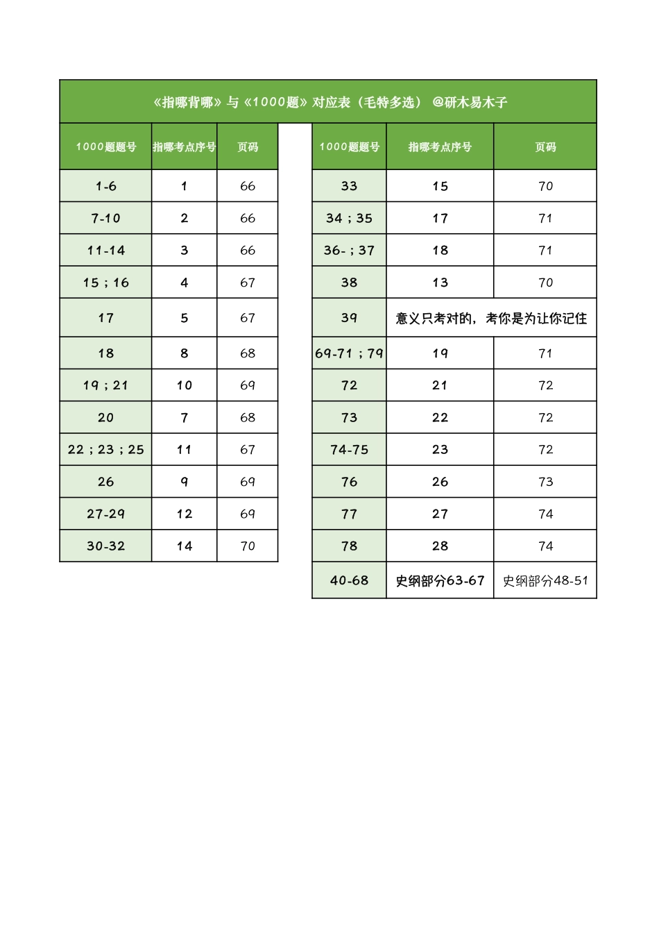 指哪背哪【毛特】.pdf_第3页