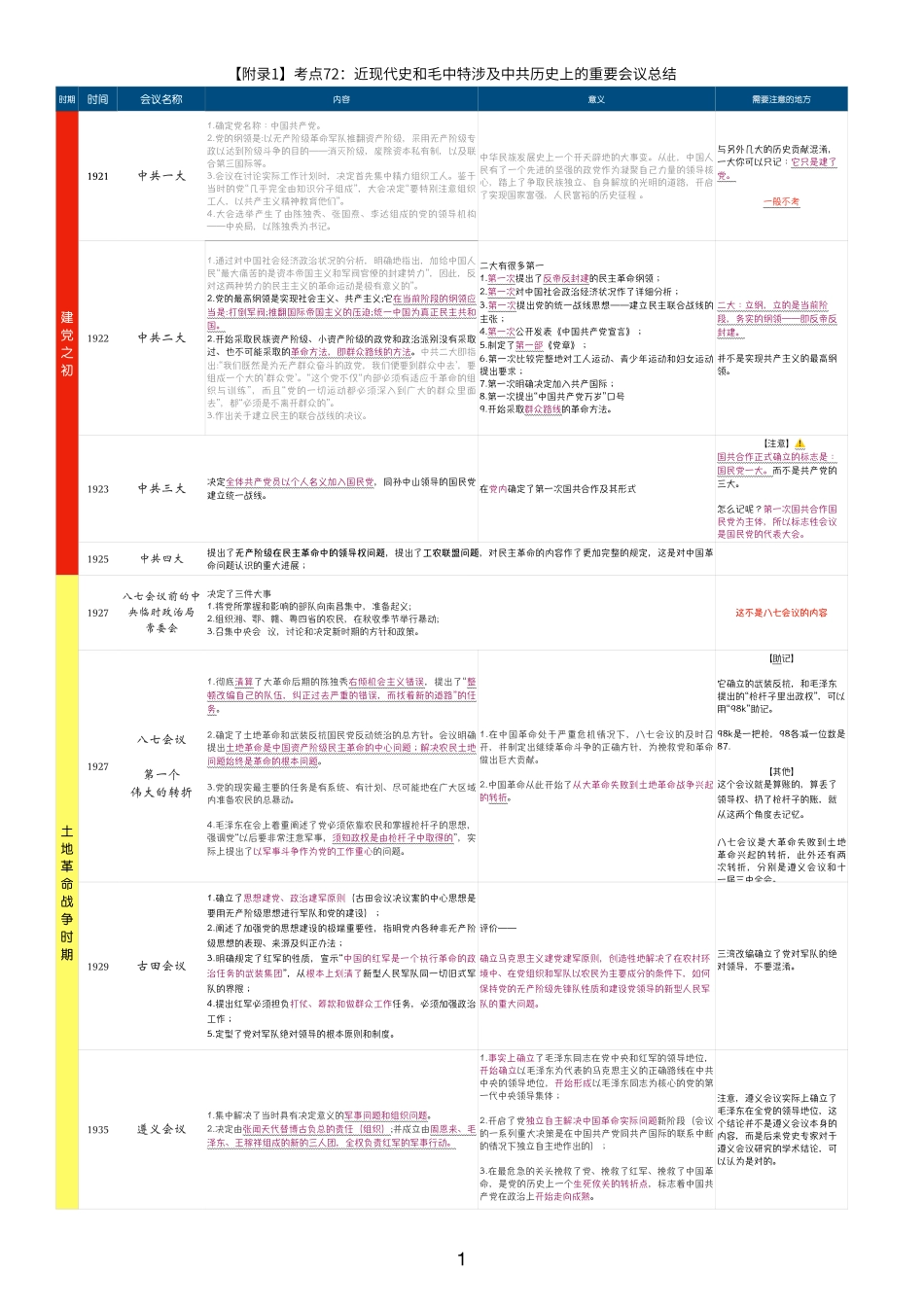 指哪背哪【史纲附录】.pdf_第1页