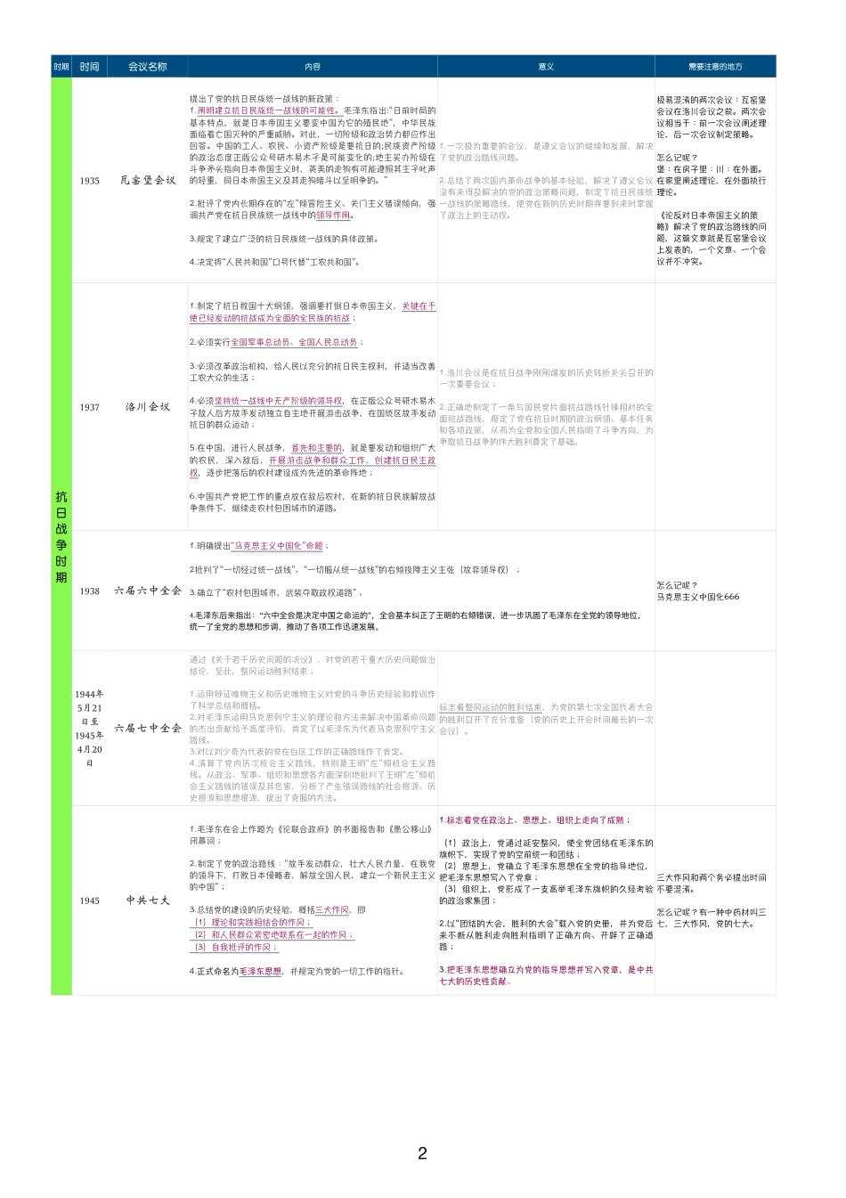 指哪背哪【史纲附录】.pdf_第2页