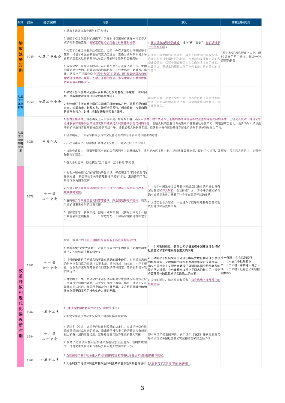 指哪背哪【史纲附录】.pdf_第3页